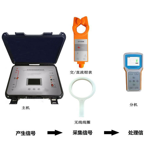 ODLF-GM4800配网单相接地故障定位仪